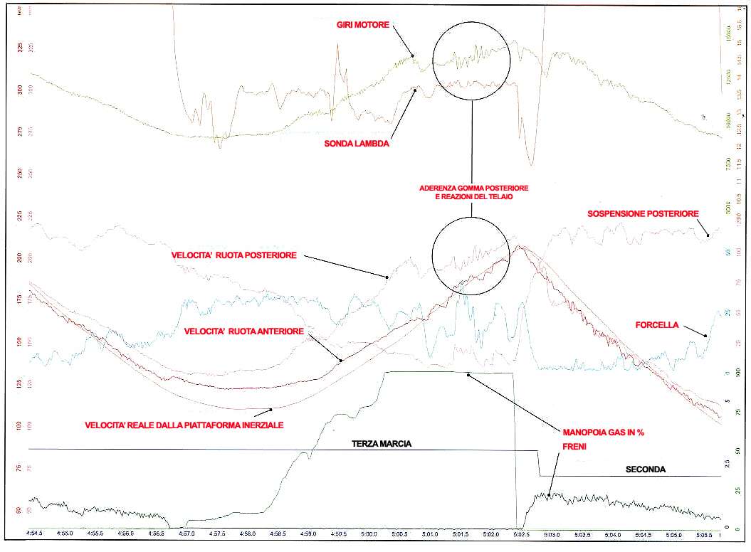 Computer di bordo, mappature e telemetrie, cosa fanno per il pilota (parte 2) 1 2d mapping
