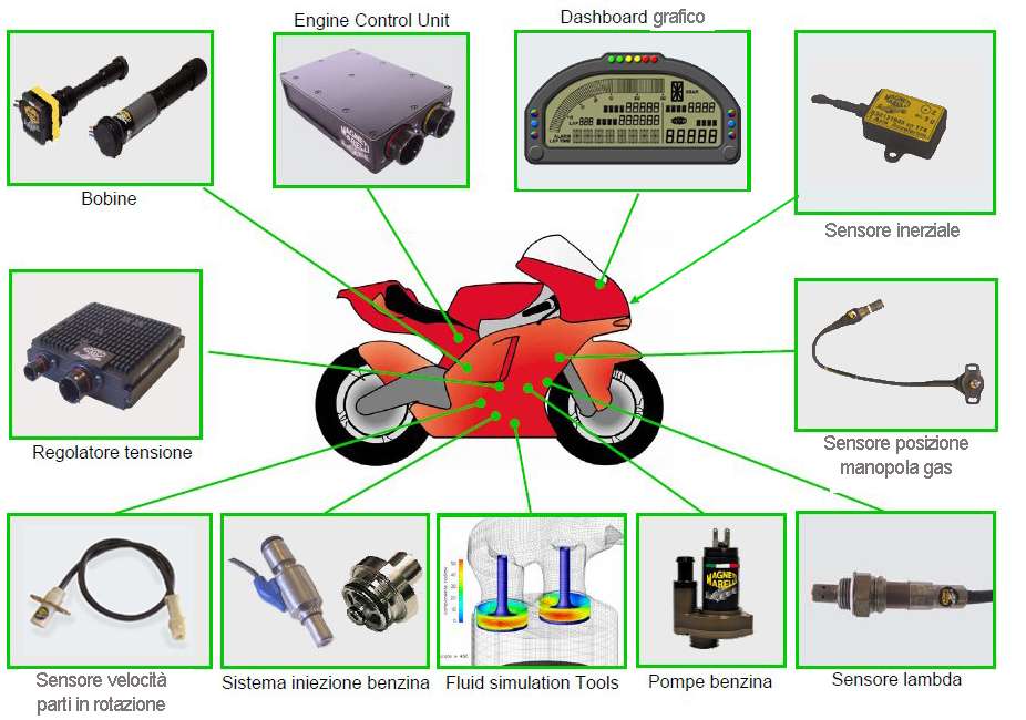 ecu magneti ecu magneti