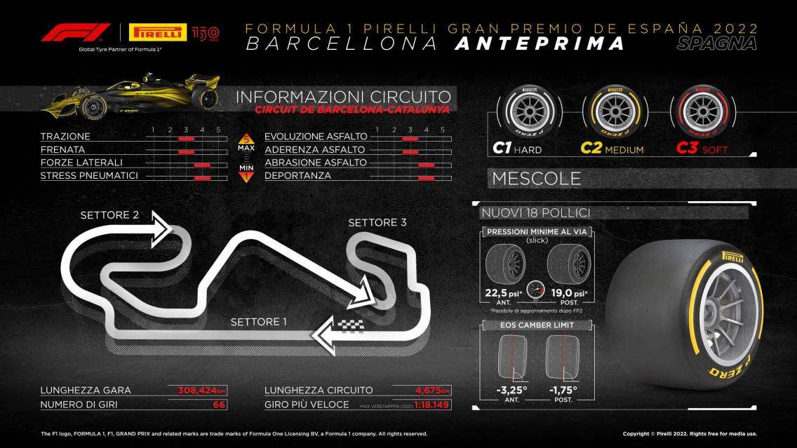 Gran Premio Di Spagna 2022 - Anteprima Pirelli | Giornalemotori